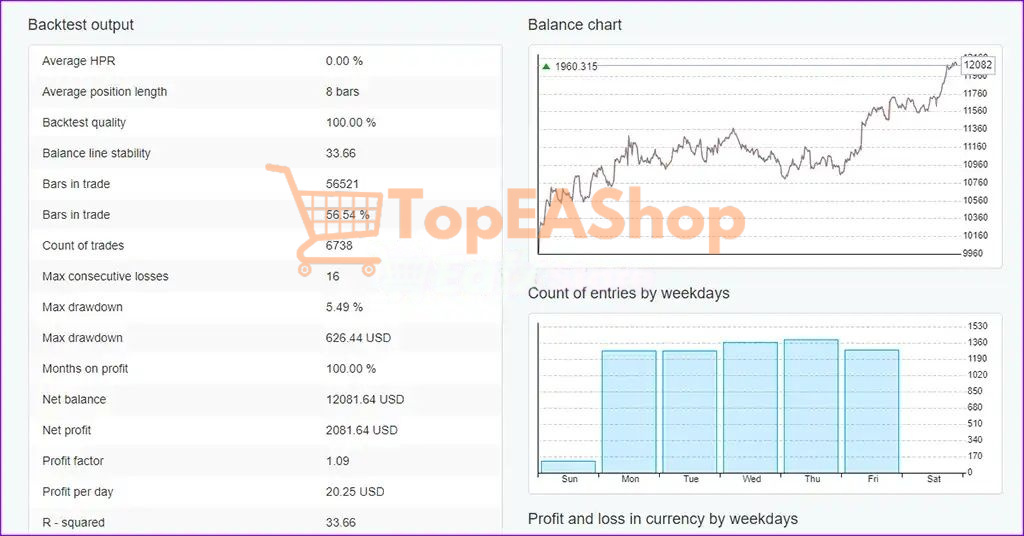 EA-Studio-XAUUSD-Source-Code-MQ4-results-1