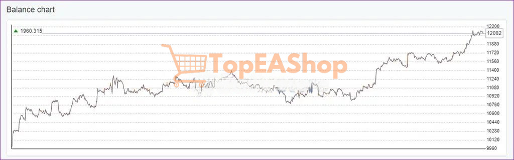 EA-Studio-XAUUSD-Source-Code-MQ4-results-2