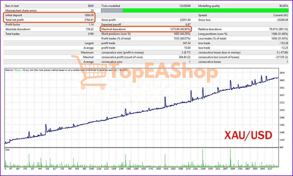 EA-TREND-MT4-backtest