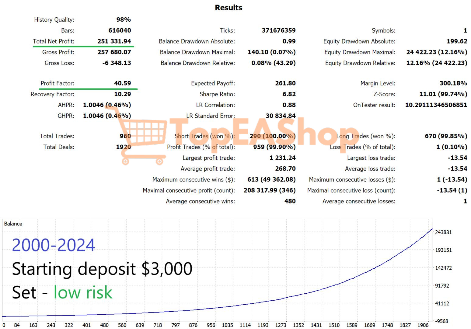 EuroStorm-MT4-backtest-1