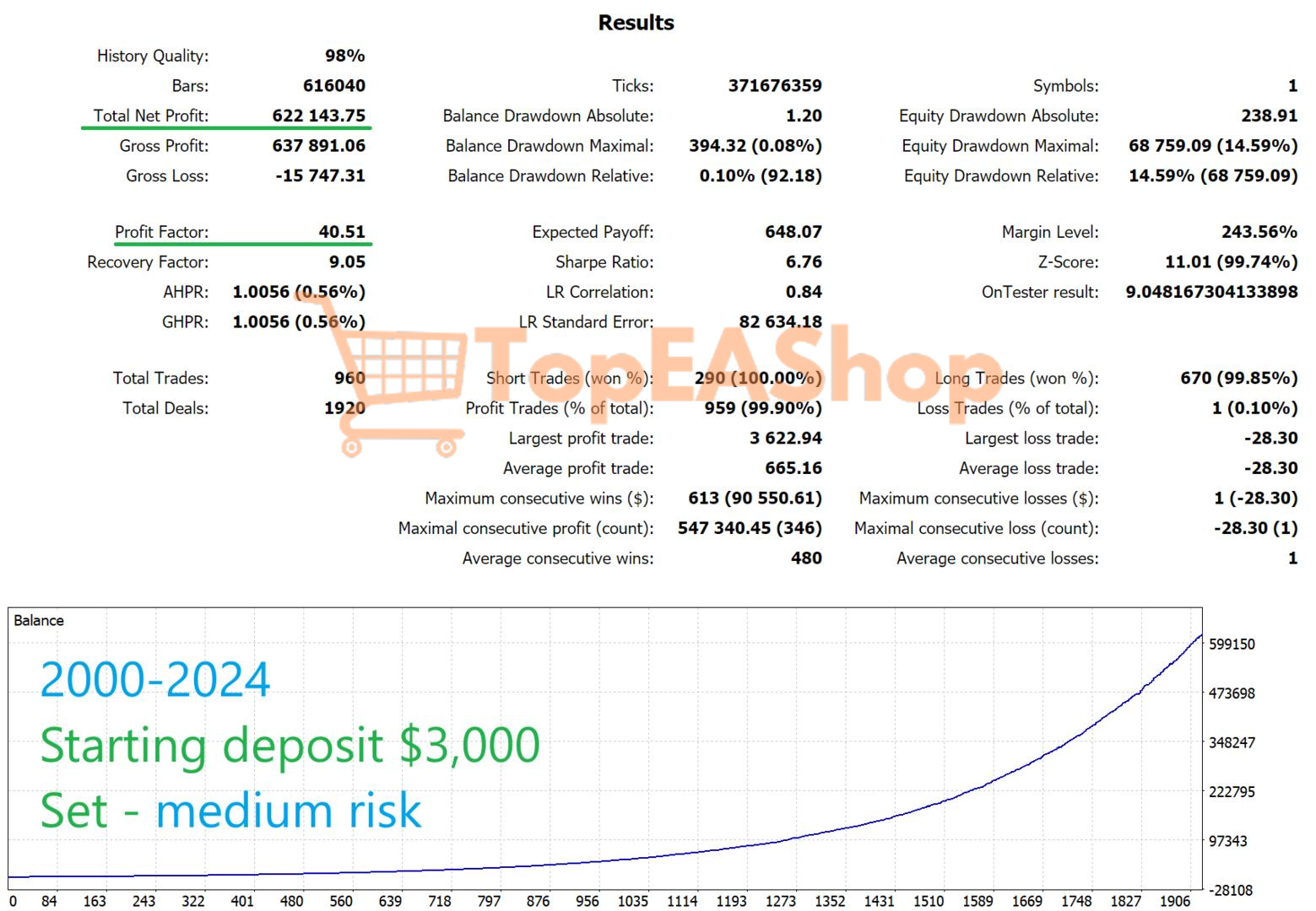 EuroStorm-MT4-backtest-2