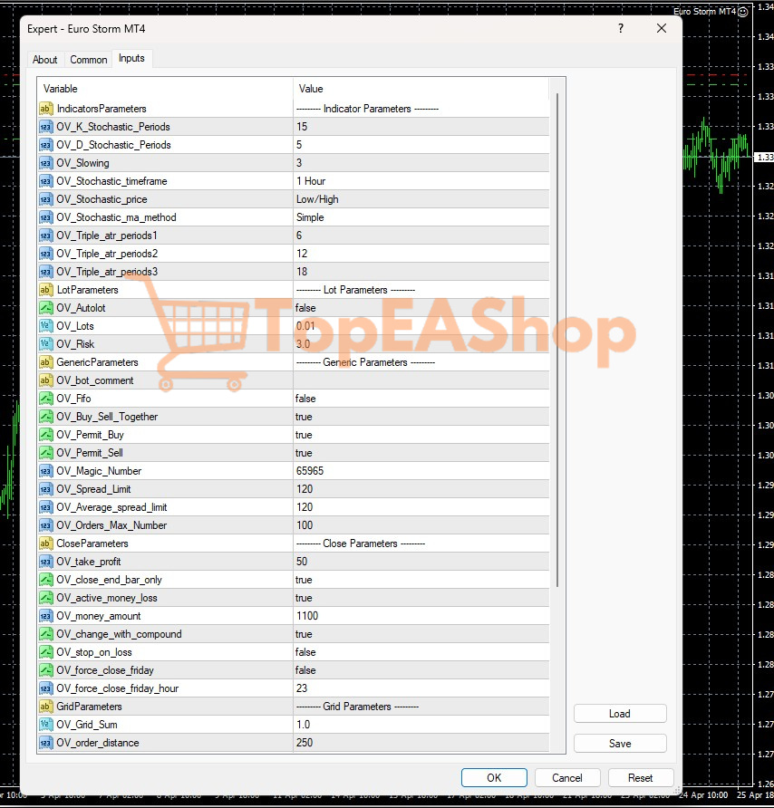 EuroStorm-MT4-settings