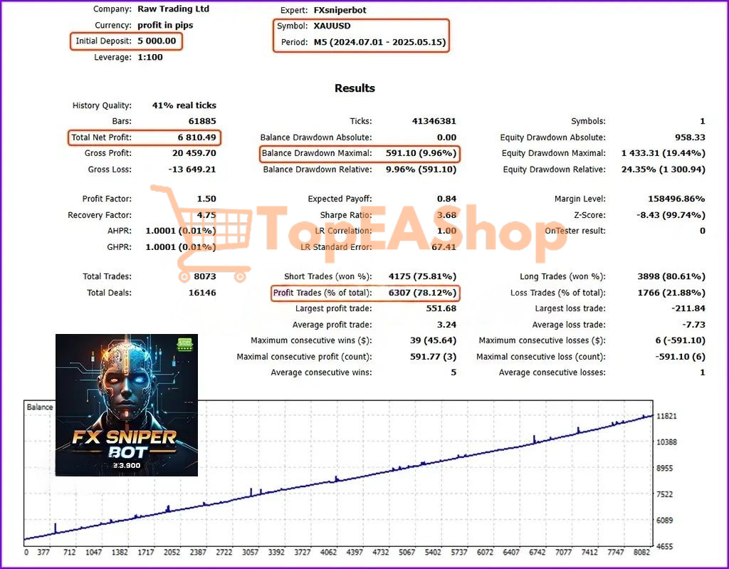 FX-Sniper-Bot-MT5-backtest-1