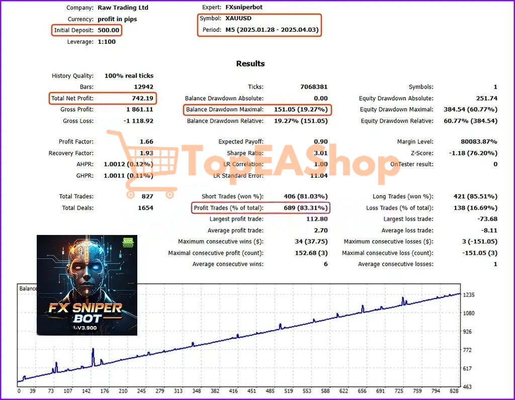 FX-Sniper-Bot-MT5-backtest-2