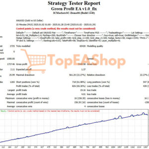 Green-Profit-EA-MT4-backtest-1.jpg