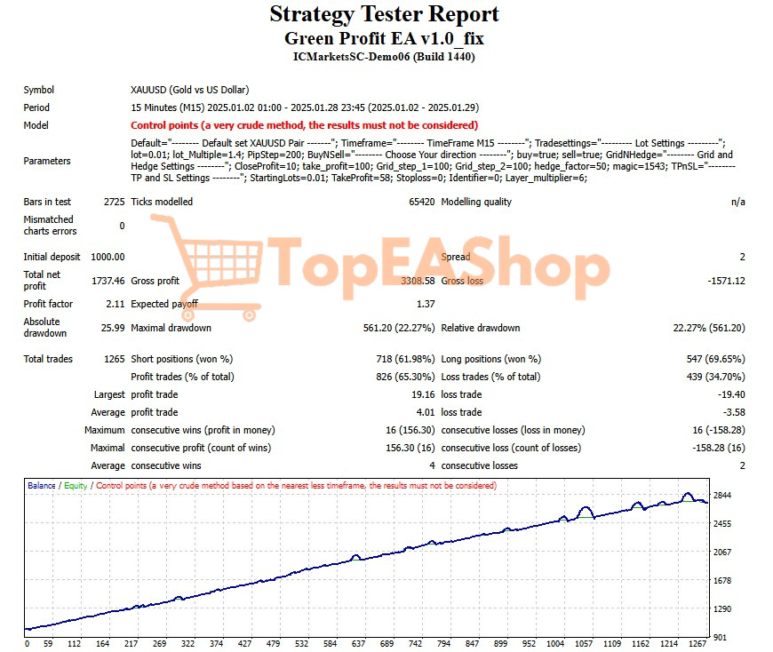 Green-Profit-EA-MT4-backtest-1