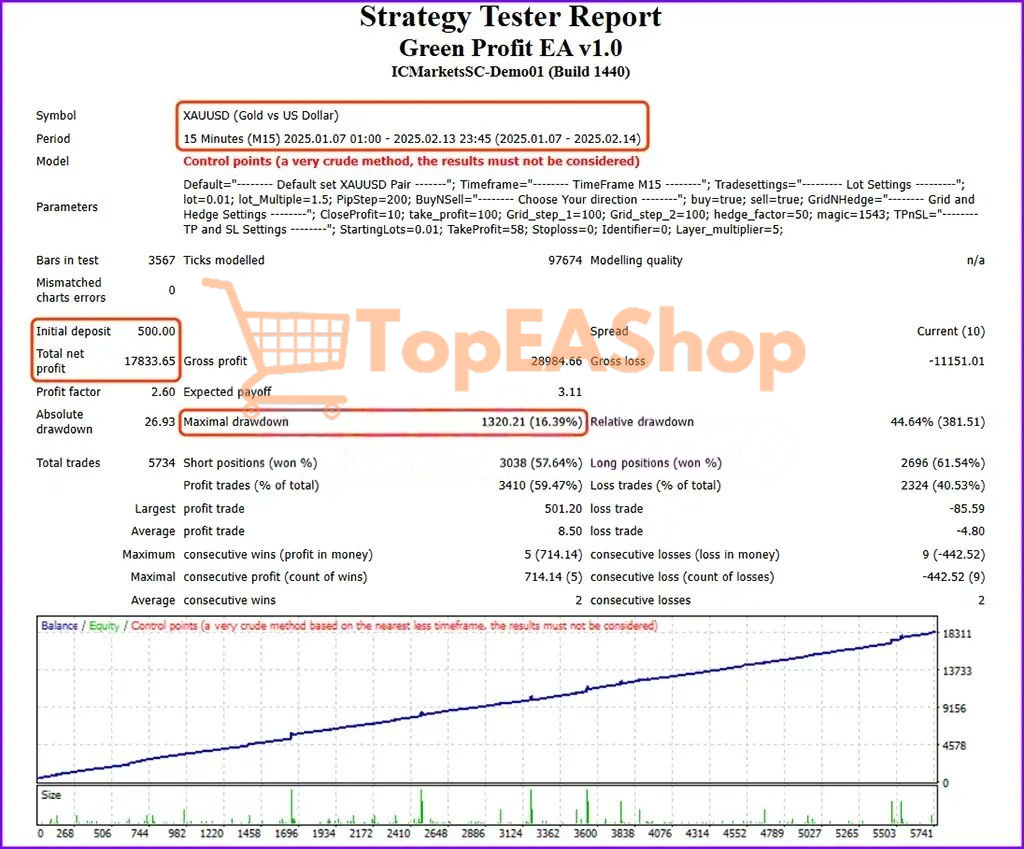 Green-Profit-EA-MT4-backtest-2