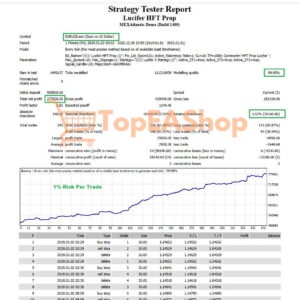 Lucifer-HFT-Prop-EA-MT4-backtest-1.jpg