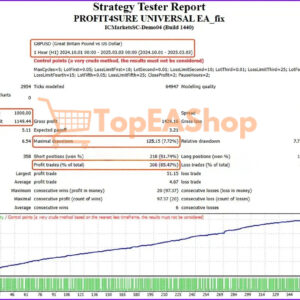 PROFIT4SURE-UNIVERSAL-EA-MT4-backtest-1.jpg
