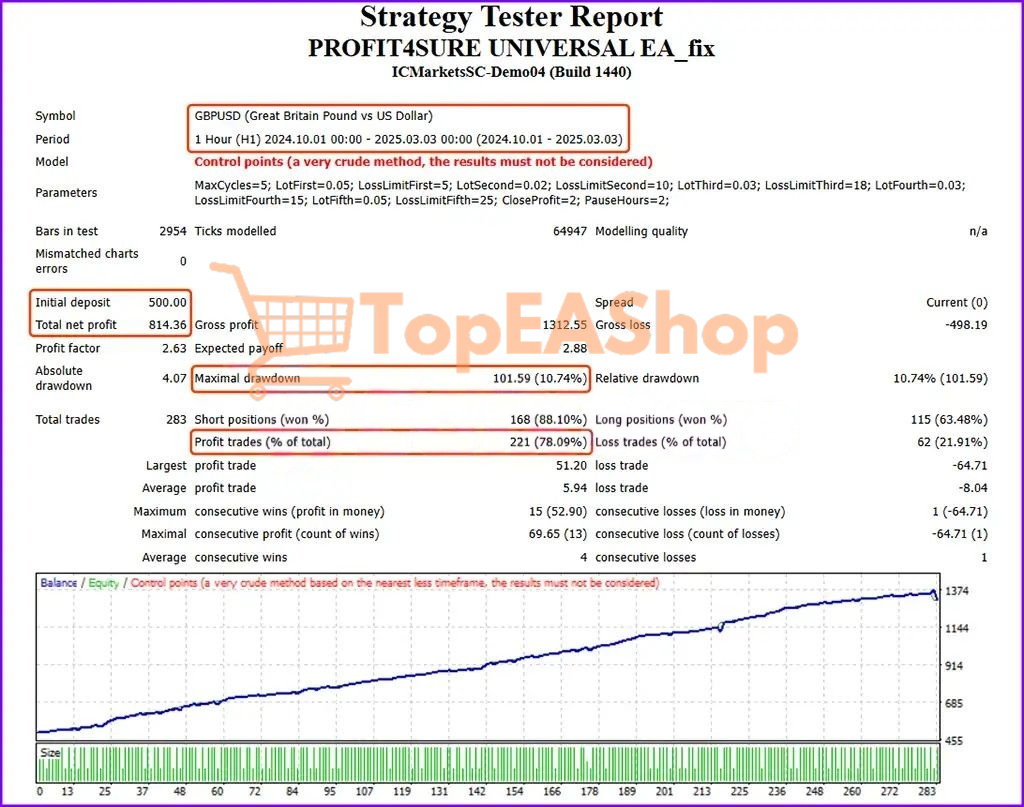 PROFIT4SURE-UNIVERSAL-EA-MT4-backtest-2