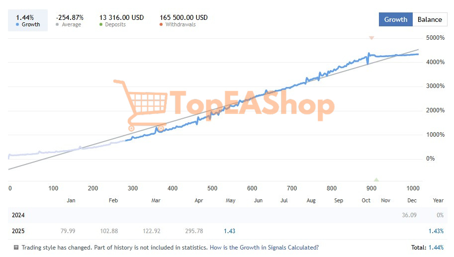 Rofiknur-EA-MT4-live-signals