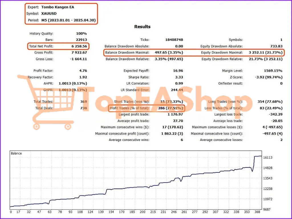 Tombo-Kangen-EA-MT5-backtest