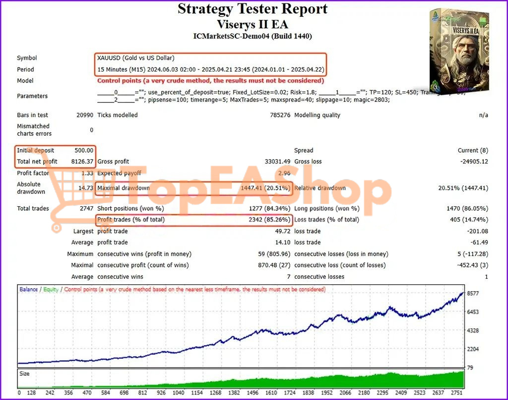 Viserys-II-EA-MT4-backtest-1