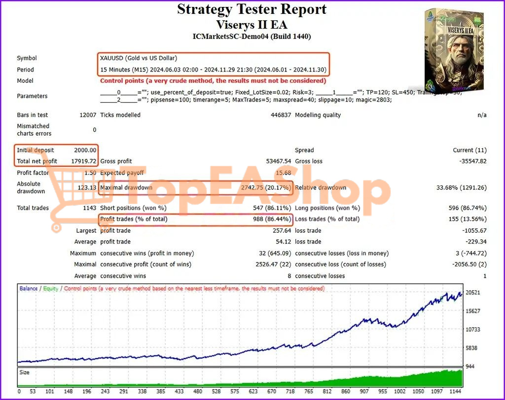 Viserys-II-EA-MT4-backtest-2