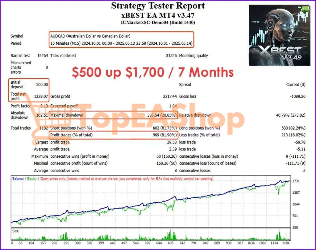 xBest-EA-MT4-backtest-3