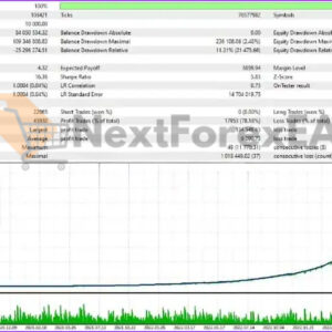 Alfa EA Unlimited MT5 Backtest