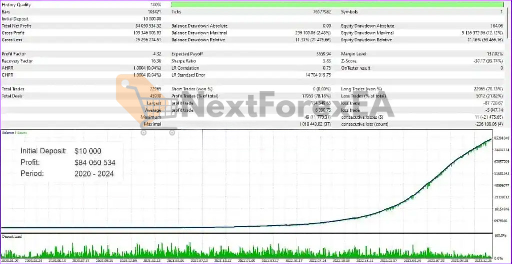 Alfa EA Unlimited MT5 Backtest