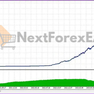 Alfa EA Unlimited MT5 Backtests