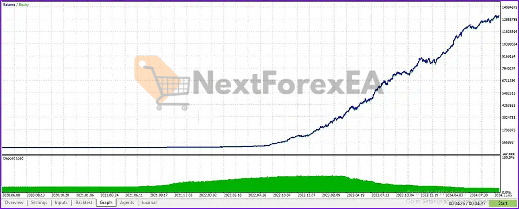 Alfa EA Unlimited MT5 Backtests