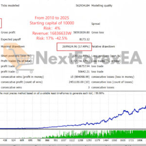 Apex Gold Trend Matrix MT4 Backtest Result