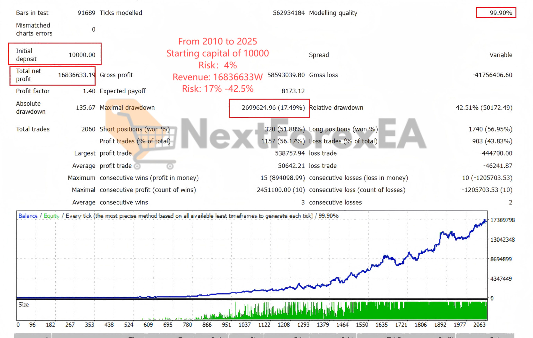 Apex Gold Trend Matrix MT4 Backtest Result