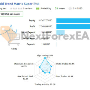 Apex Gold Trend Matrix MT4 Live Result