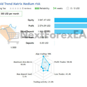 Apex Gold Trend Matrix MT4 Live Signal