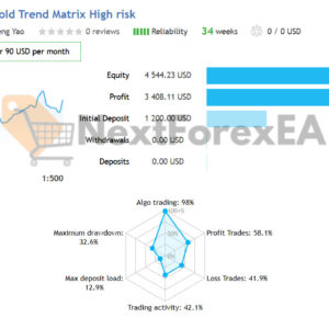 Apex Gold Trend Matrix MT4 Real Signal