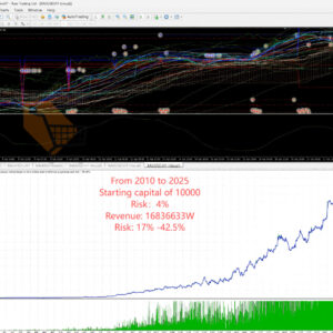 Apex Gold Trend Matrix MT4 Review Backtest