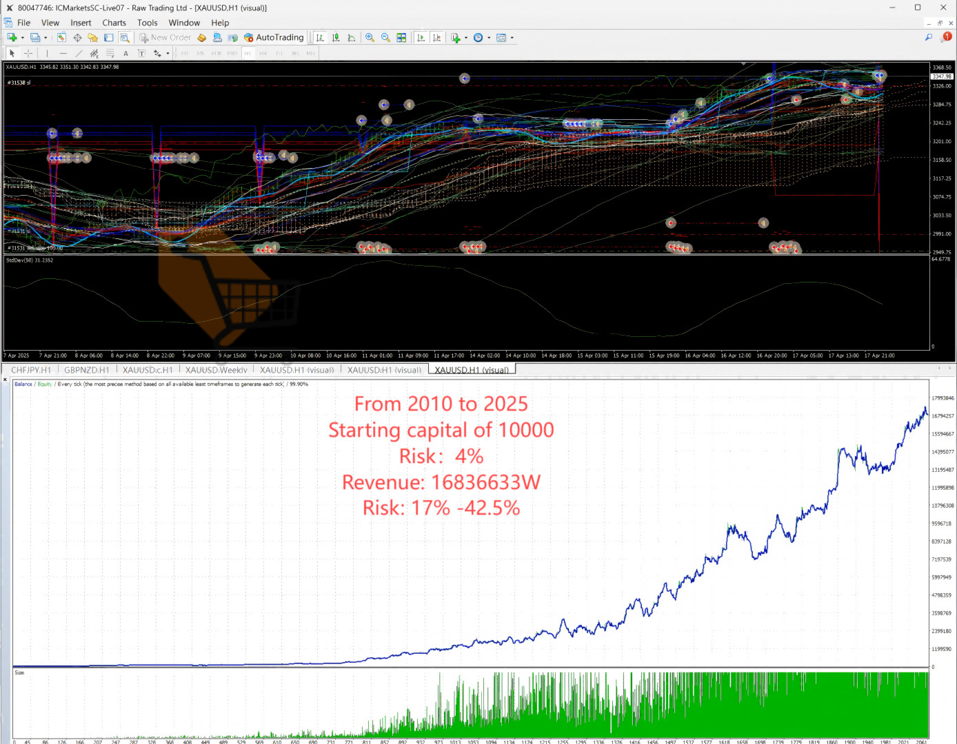 Apex Gold Trend Matrix MT4 Review Backtest