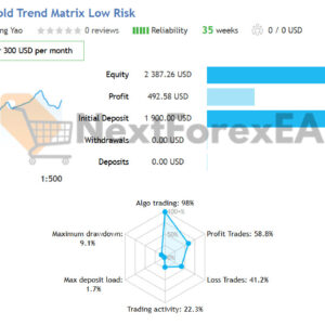 Apex Gold Trend Matrix MT4 Signal