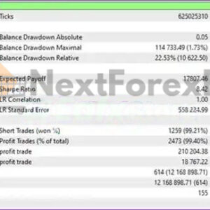 Aura White Edition EA Source Code MQ4 GU