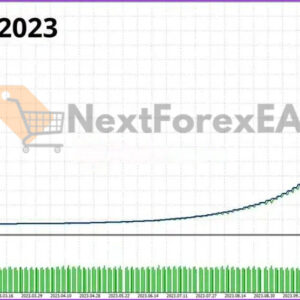 Aura White Edition EA Source Code MQ4 backtest EU 2023