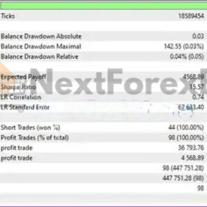 Aura White Edition EA Source Code MQ4 backtest EU