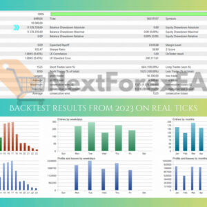 BTC Spiral EA MT4 Backtest