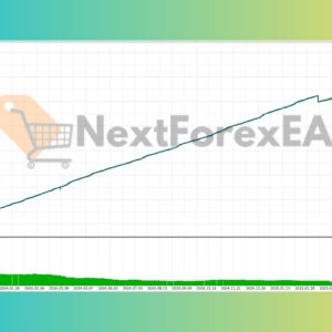 BTC Spiral EA MT4 Backtests