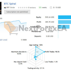 BTC Spiral EA MT4 Live Signal