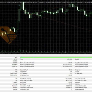 Bayern Bot MT5 Backtest