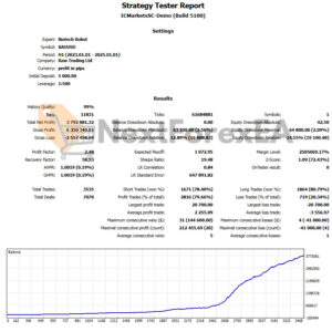 Biotech Robot MT5 Backtest