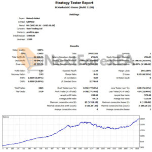 Biotech Robot MT5 Backtests