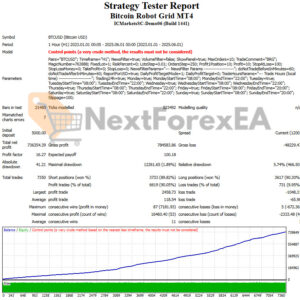 Bitcoin Robot Grid EA MT4 Backtests