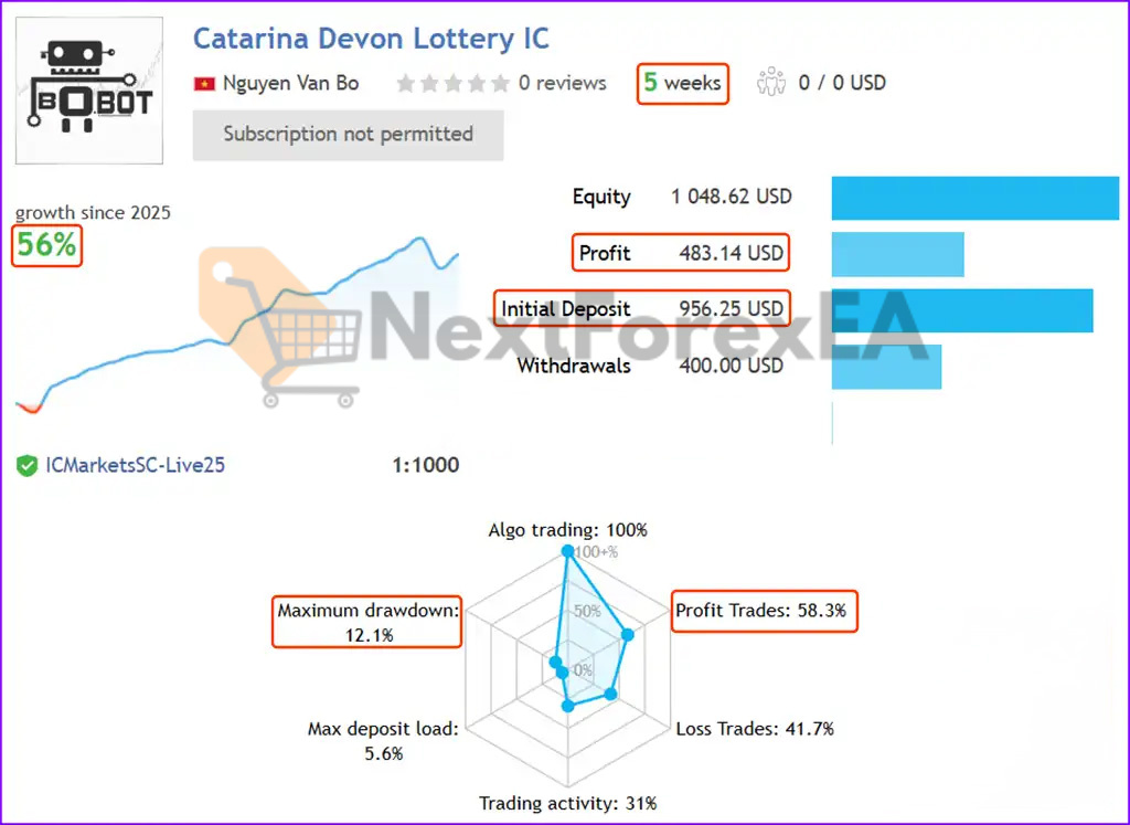 Catarina Devon EA MT4 Live Signal