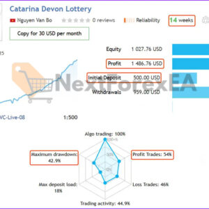 Catarina Devon EA MT4 Review Live Signal