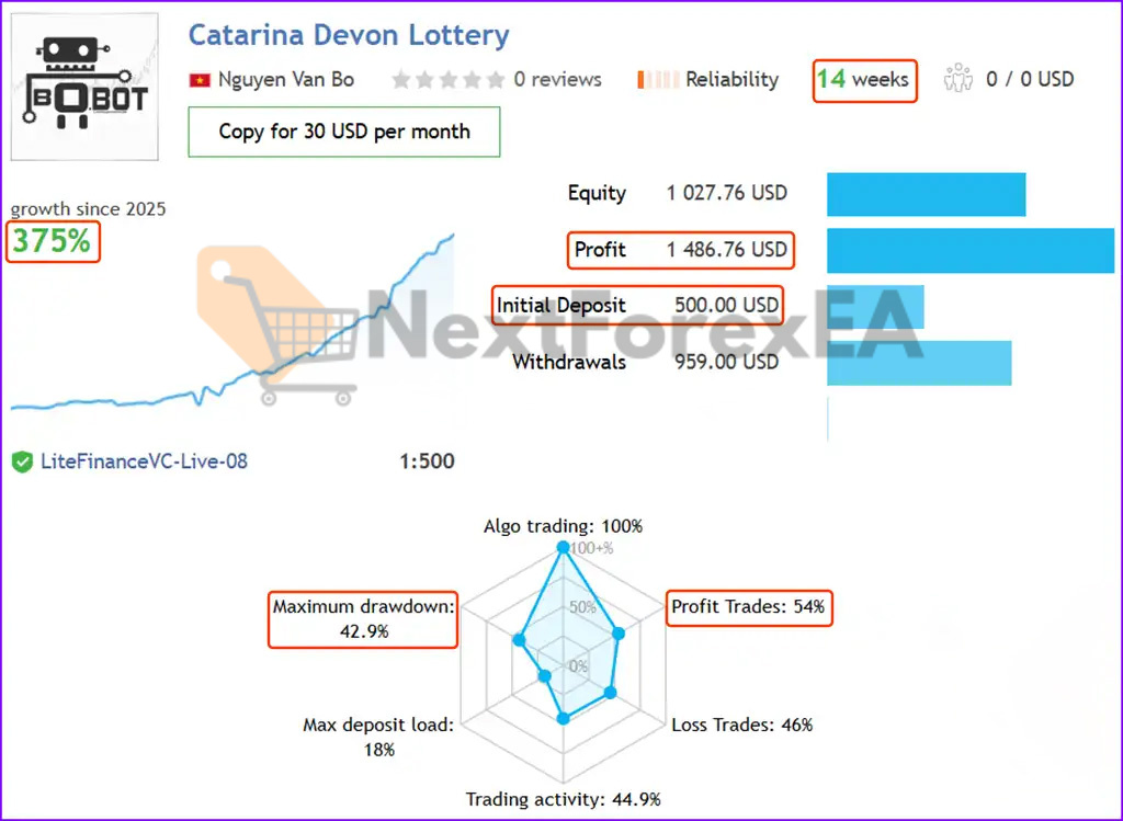 Catarina Devon EA MT4 Review Live Signal