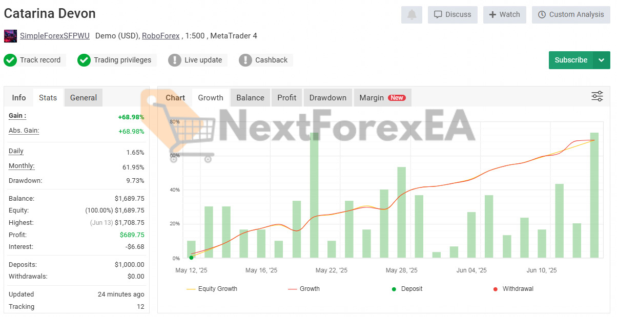 Catarina Devon EA MT4 Signal MyFxBook