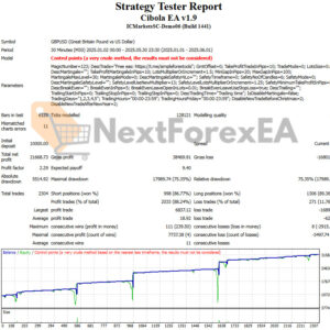 Cibola EA MT4 Backtest