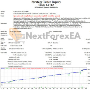 Cibola EA MT4 Backtest Result