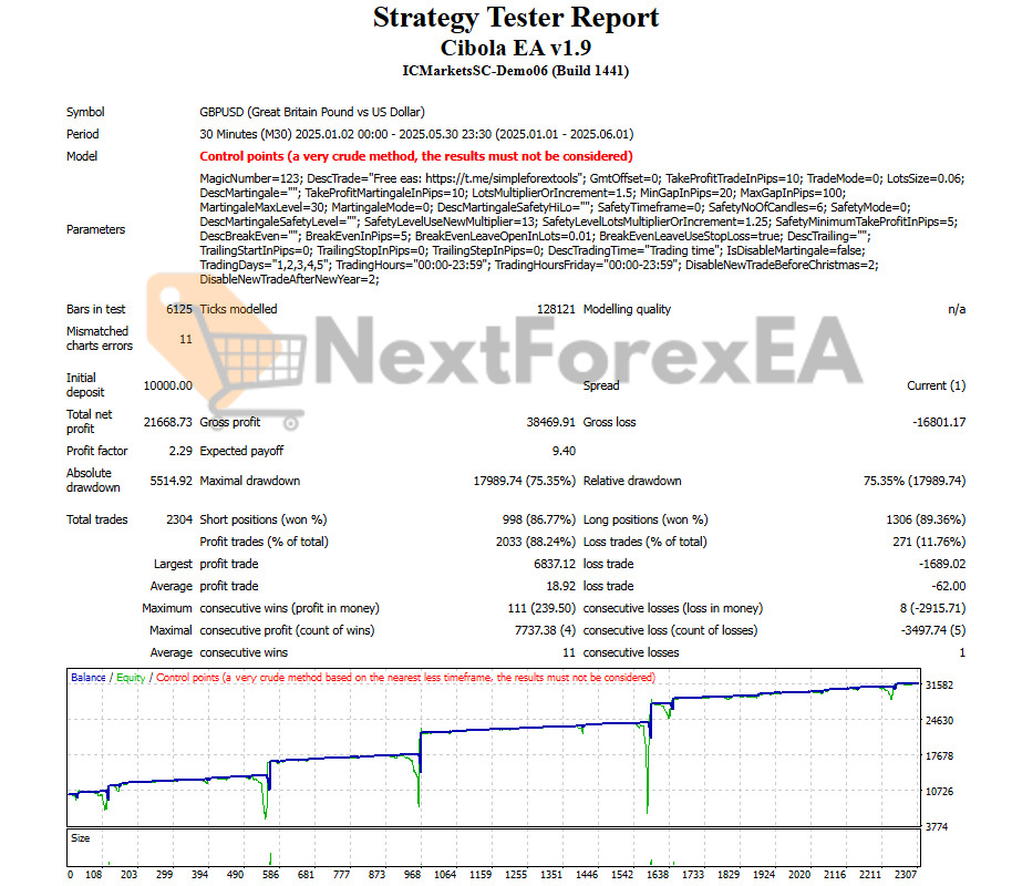 Cibola EA MT4 Backtest