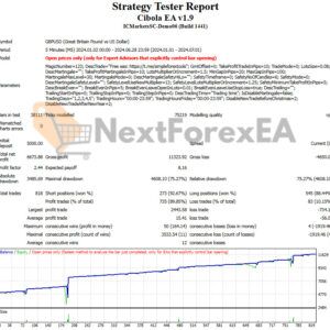Cibola EA MT4 Backtests
