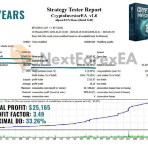 Crypto Investor EA MT4 backtest